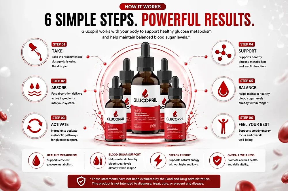 How GlucoPril is taken, step by step